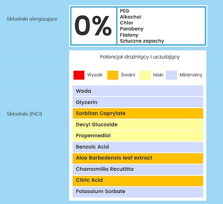 przykładowa informacja o składzie produktu w sklepie dla alergików hipoalergicznie24.pl