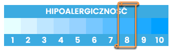 skala hipoalergiczności w sklepie dla alergików hipoalergicznie24.pl