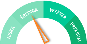 Poziom Ceny - autorski miernik ceny sklepu z chemią hipoalergiczną